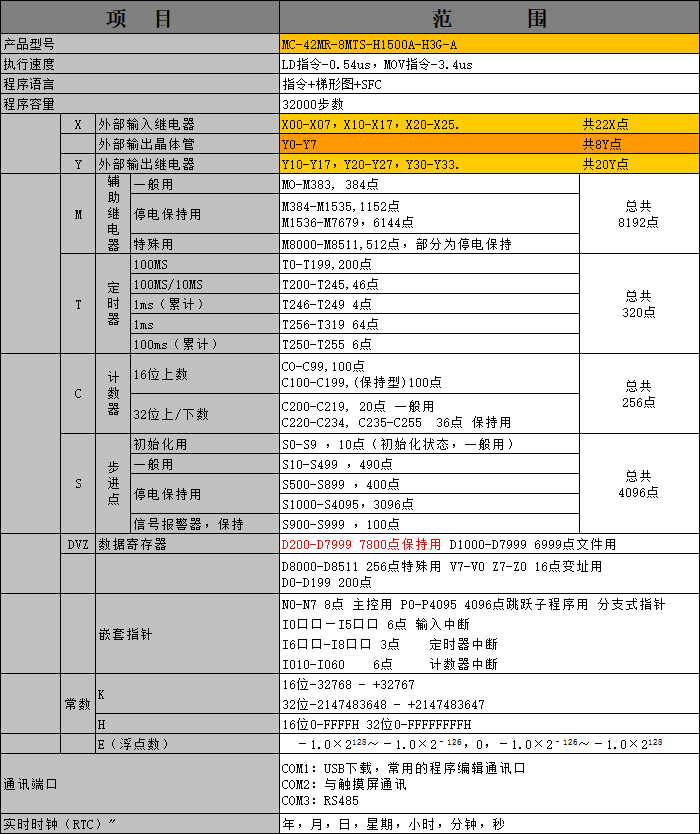 中達(dá)優(yōu)控